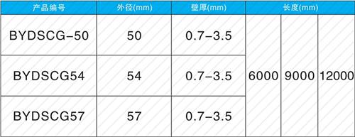 喀喇沁法兰式声测管现货规格尺寸
