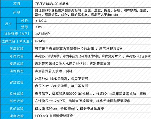 喀喇沁法兰式声测管现货性能特点